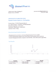 Certificate of Analysis