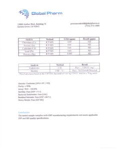 Certificate of Analysis