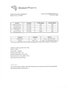 Certificate of Analysis