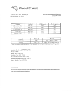 Certificate of Analysis