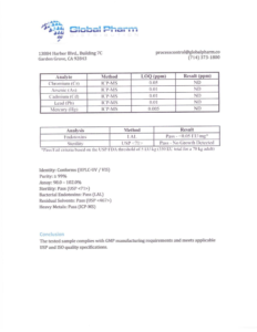 Certificate of Analysis