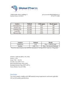 Certificate of Analysis