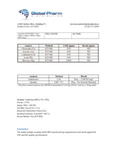 Certificate of Analysis