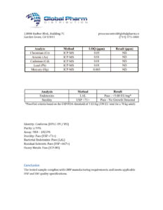 Certificate of Analysis
