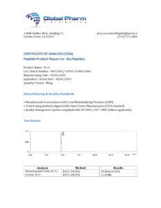 Certificate of Analysis